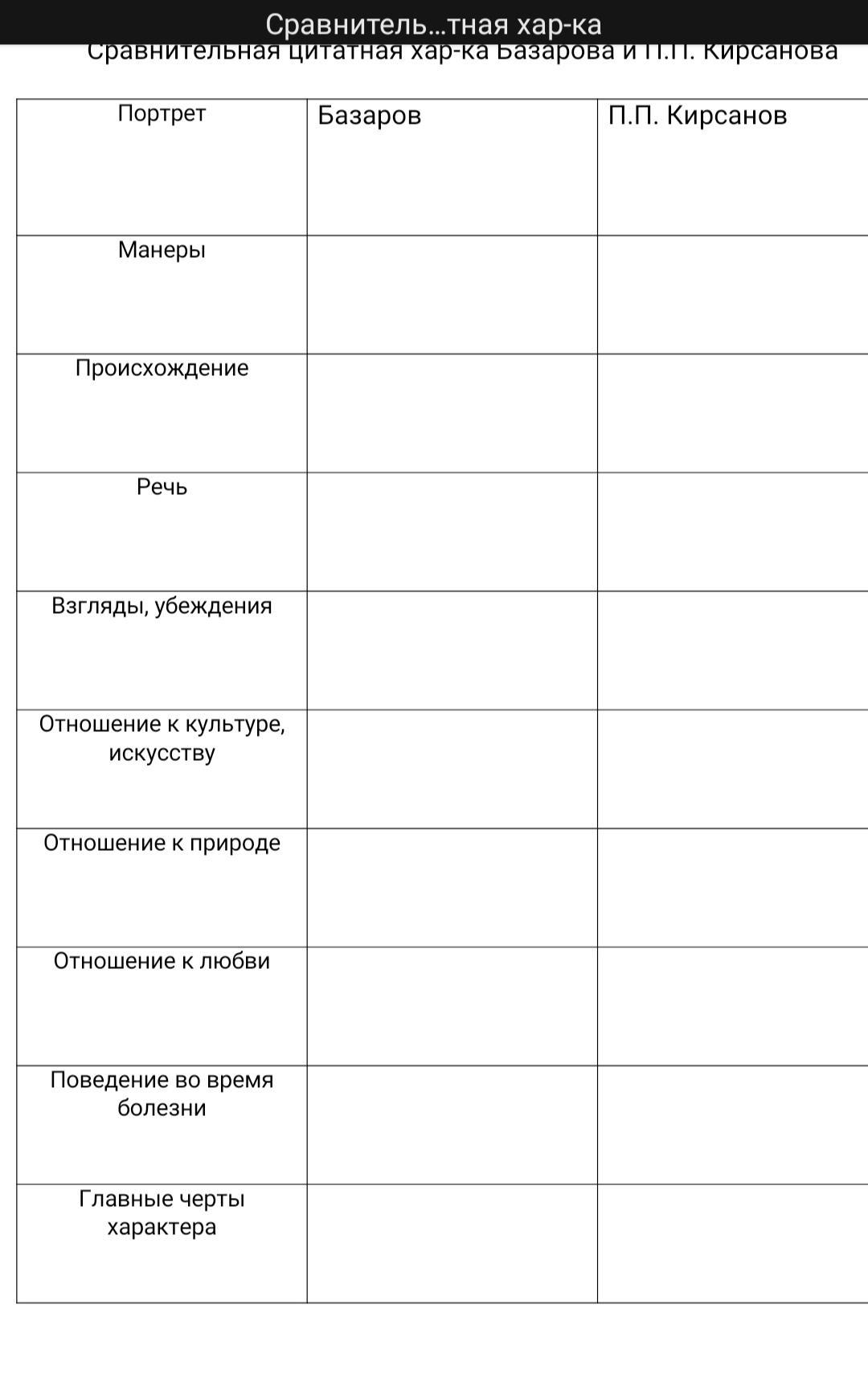 Характеристика базарова и кирсанова. Сравнительная характеристика Базарова и п. Кирсанова. Речевая характеристика Базарова. Отношение к науке Базарова и Кирсанова таблица. Характеристика речи Базарова отцы и дети.