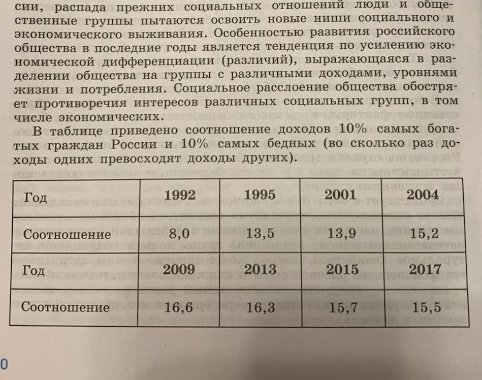 Состав параграфа. Соотношение доход машина. В разделе экономика и социальная структура приведены. Таблица дохода и соотношение автомобиля. В разделе экономика и социальная структура параграф 1.