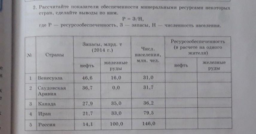 Формула ресурсообеспеченности угля. Ресурсообеспеченность стран углем таблица. Показатель ресурсообеспеченности. Ресурсообеспеченность ЕГЭ география. Ресурсообеспеченность это в географии.