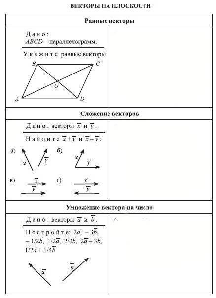 Контрольная по геометрии 9 класс векторы атанасян. Геометрия 9 класс самостоятельная работа по теме векторы. Самостоятельная работа по геометрии 9 класс по векторам. Задачи на сложение векторов. Задачи на векторы 9 класс.