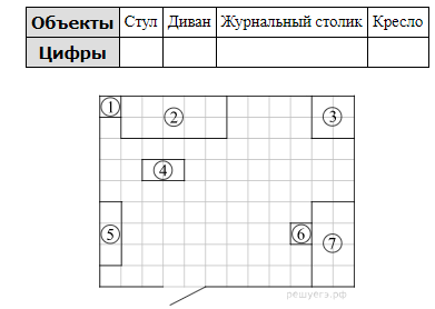 На плане изображена предполагаемая расстановка мебели в гостиной. Владелец собирается провести ремонт своей квартиры на плане. Владелец собирается провести ремонт. Найдите расстояние от дивана до письменного стола.