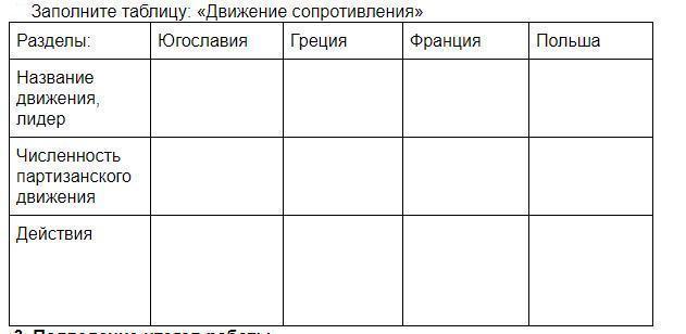 Движение сопротивления в годы второй мировой войны презентация