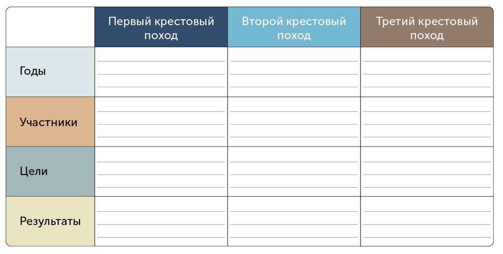 Заполните таблицу участники. Заполните таблицу: «русские философы 19 – 20 веков». Заполните таблицу «политические деятели СССР С 1985 по 1991 г.». Заполните таблицу распространения себя.