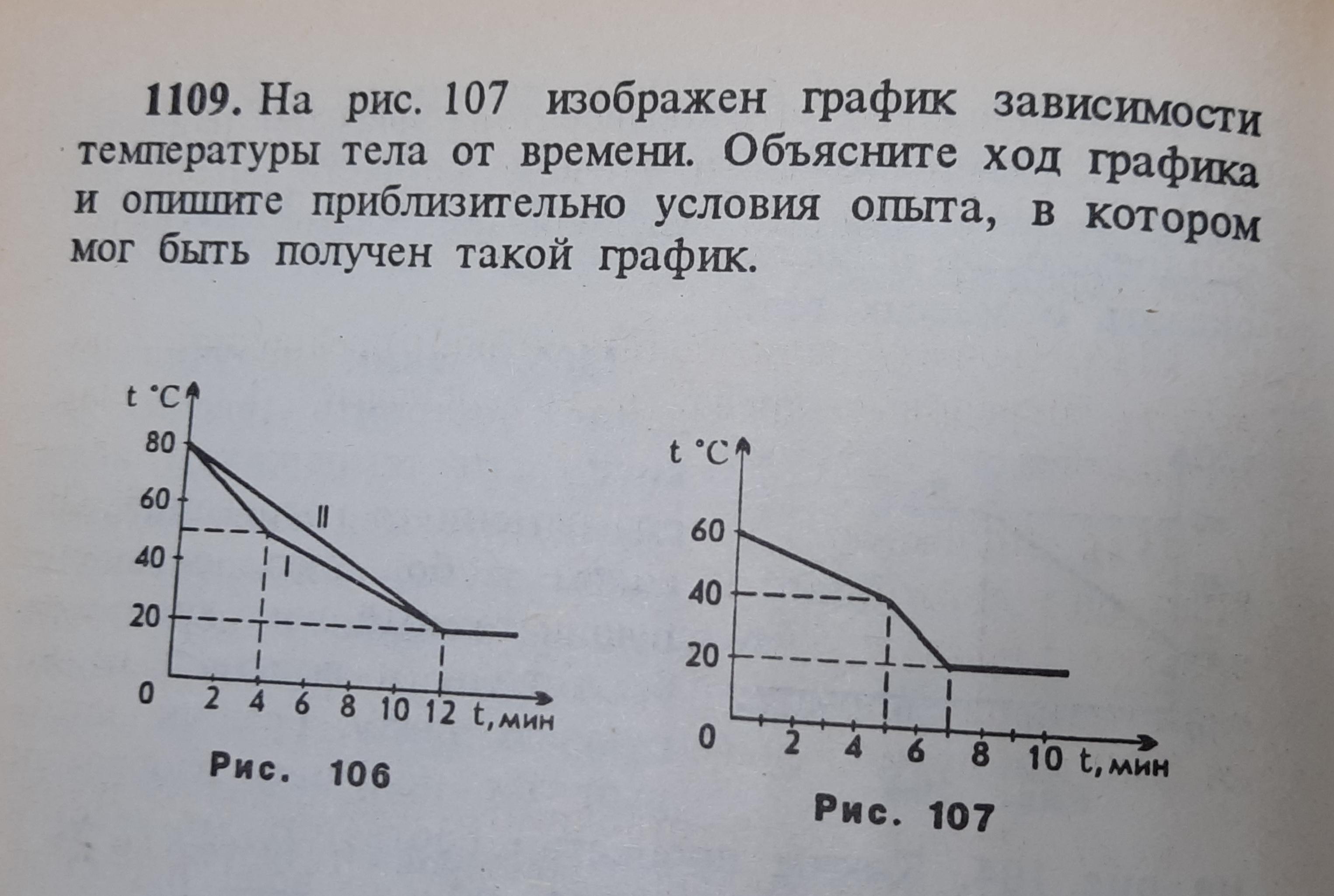 На рисунке изображен график зависимости температуры тела от времени