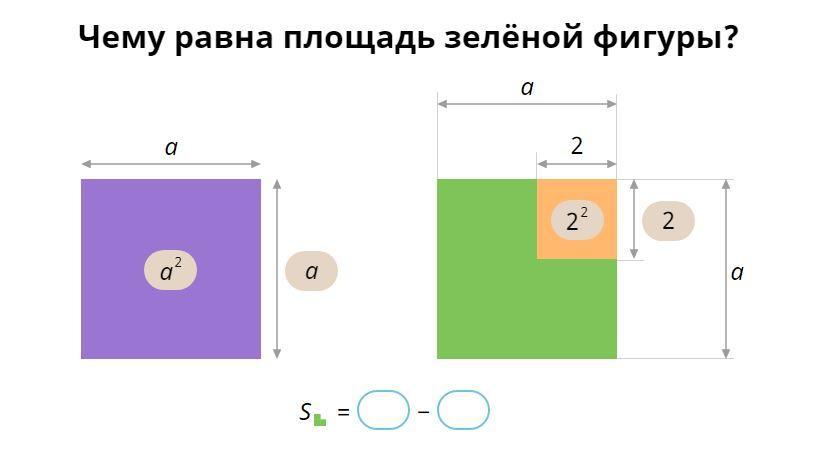 Сторона квадрата равна 5 найдите площадь. Чему равна площадь зеленой фигуры. Площадь зеленой фигуры. Чему равна площадь зеленой фигуры учи.ру. Чему равны площади фигур.