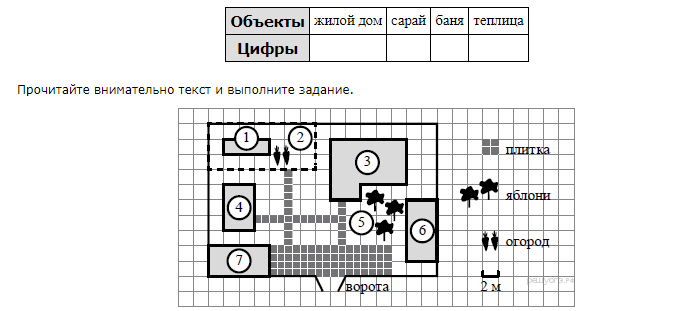 Для объектов указанных в таблице определите какими