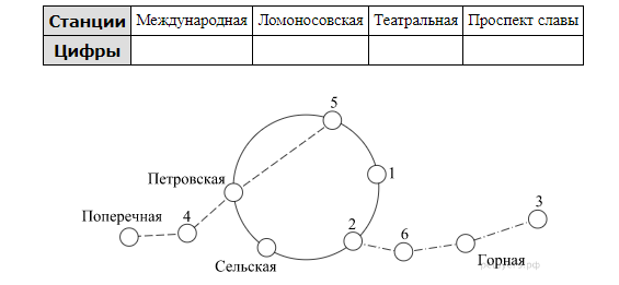 Территория находящаяся внутри кольцевой. На рисунке изображена схема. На рисунке изображена схема метро города. Между станции схема. На рисунке изображена схема метро города n.