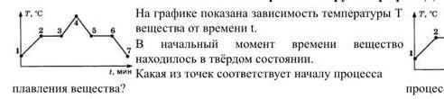 Проанализируйте график и ответьте на вопросы. Проанализируйте график дать описания процессами изобразить. Проанализировав график движения парохода Найдите ответы на вопросы.