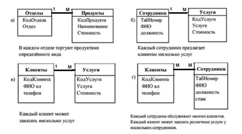 Преобразование моделей данных