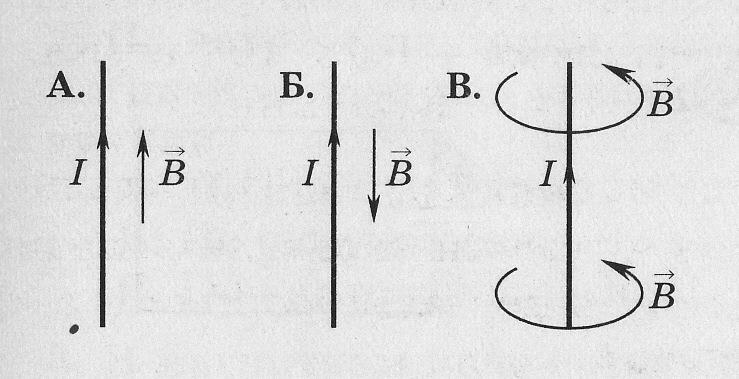 На каком из рисунков правильно показано направление индукции магнитного поля созданного прямым прово