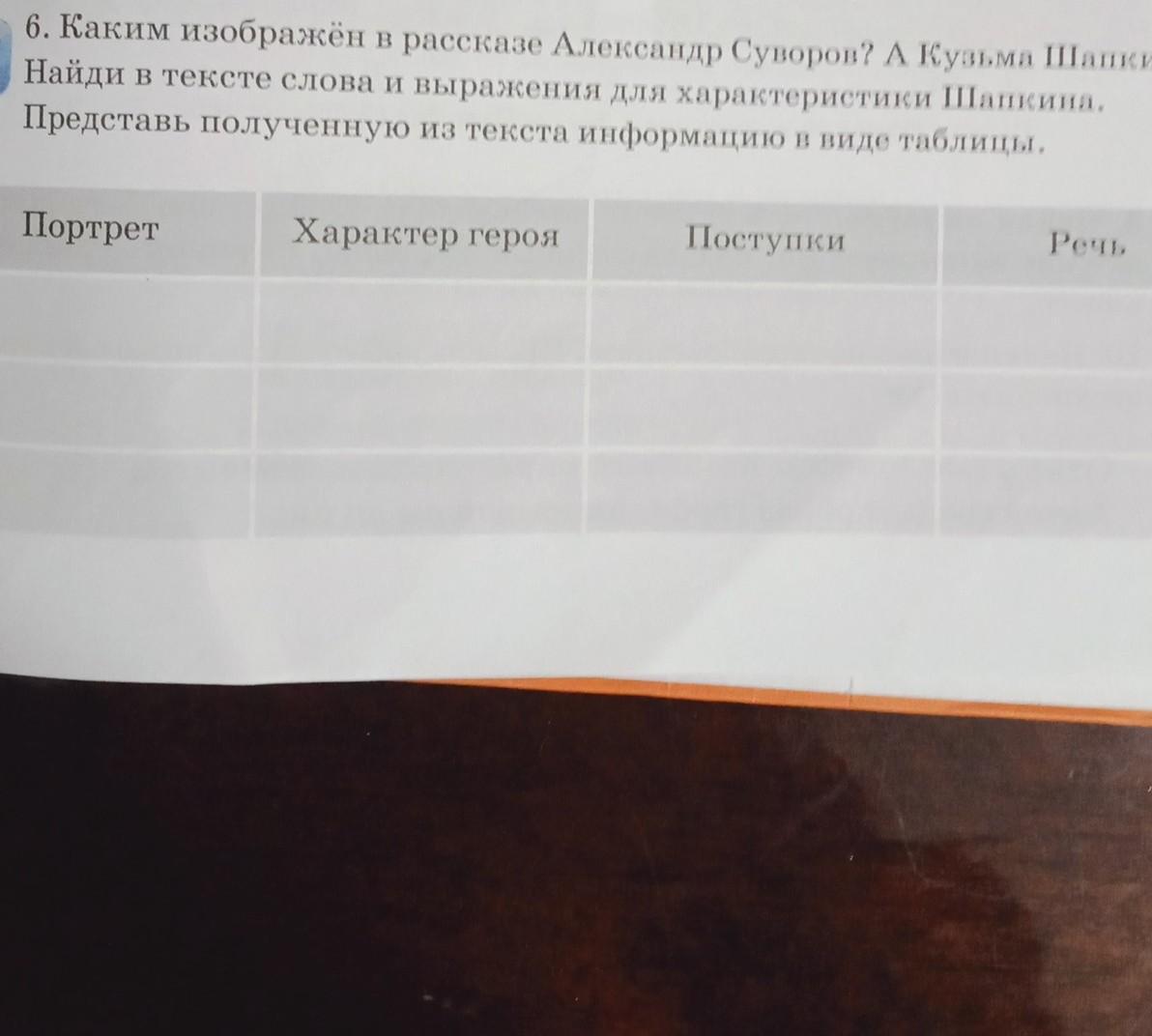 Каким изображен. Характеристика Кузьмы Шапкина в виде таблицы. Характеристика Кузьмы Шапкина. Кузьма Шапкин и Суворов. Каким был Кузьма Шапкин в рассказе. Медаль.