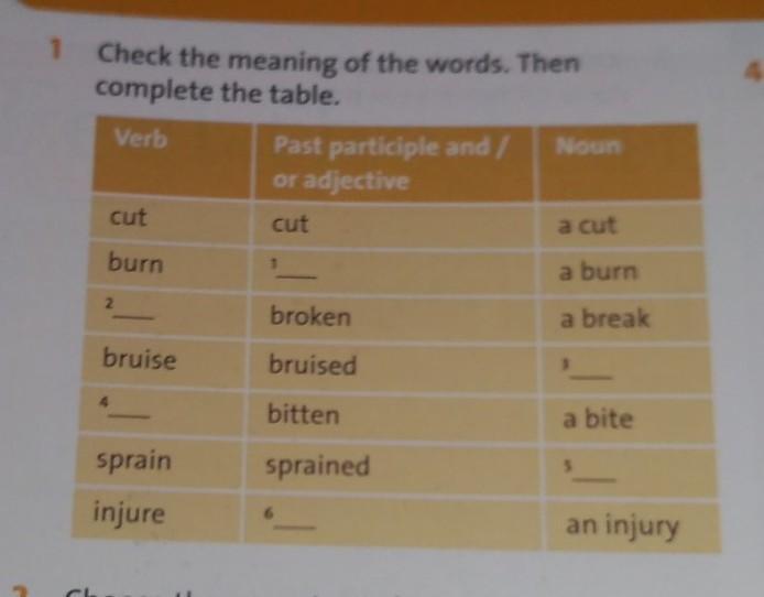 Complete the table with the words. 16 Complete the Table.