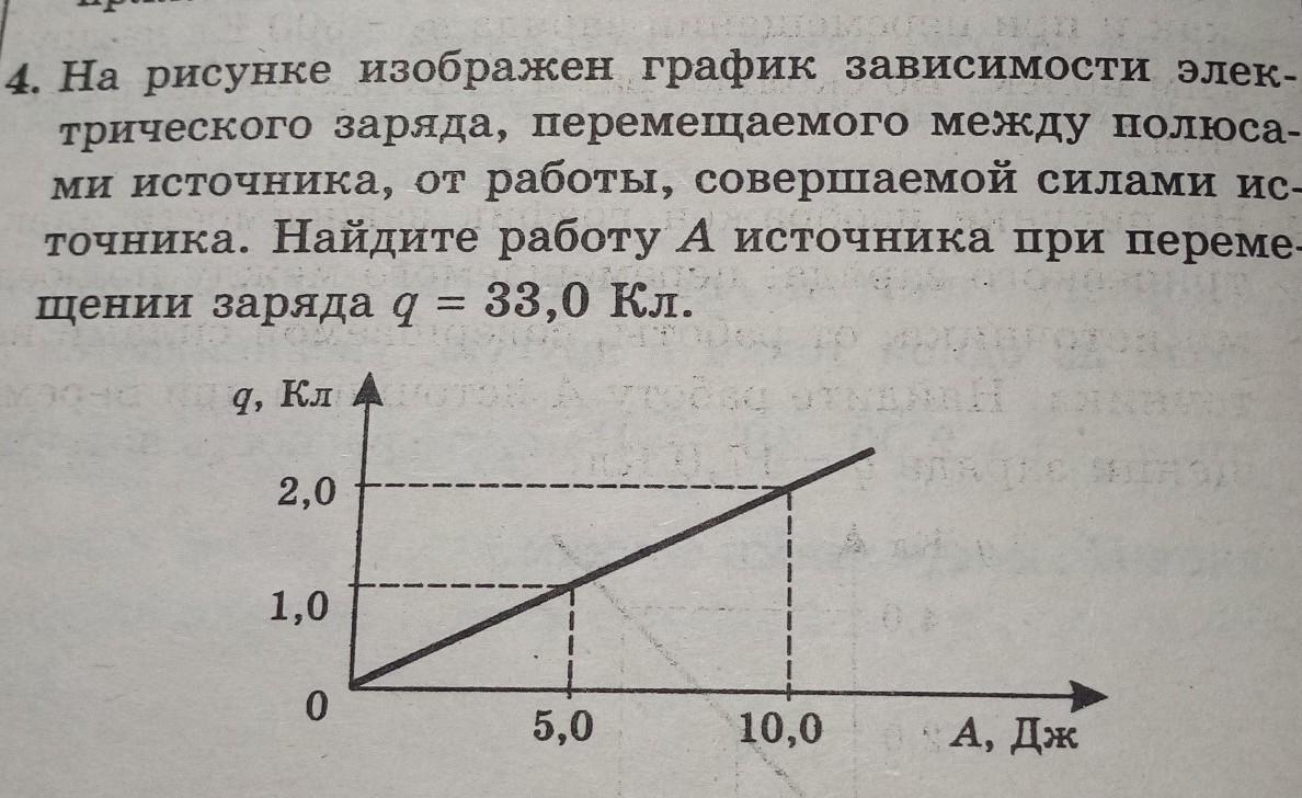 На рисунке изображен график зависимости расстояния. На рисунке изображен график зависимости заряда. Определить заряд по графику зависимости силы от заряда физика. На рисунке изображен график зависимости заряда q. График зависимости силы от произведения зарядов.