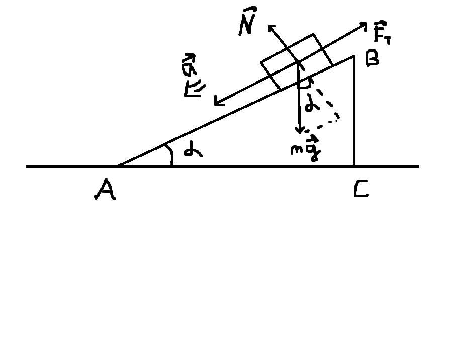 Наклонная плоскость образующая угол