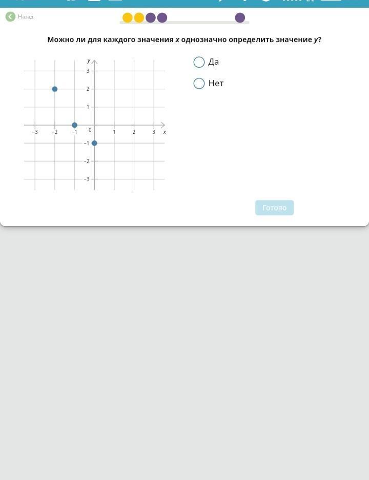 Определить назад. Можно ли для каждого значения х однозначно определить значение у. Можно ли для каждого значения х однозначно определить значение у учи. Можно ли для каждого значения х однозначно определить значение у -2 -1 0. Можно ли для каждого значения х однозначно определить значение у 1 2 3.
