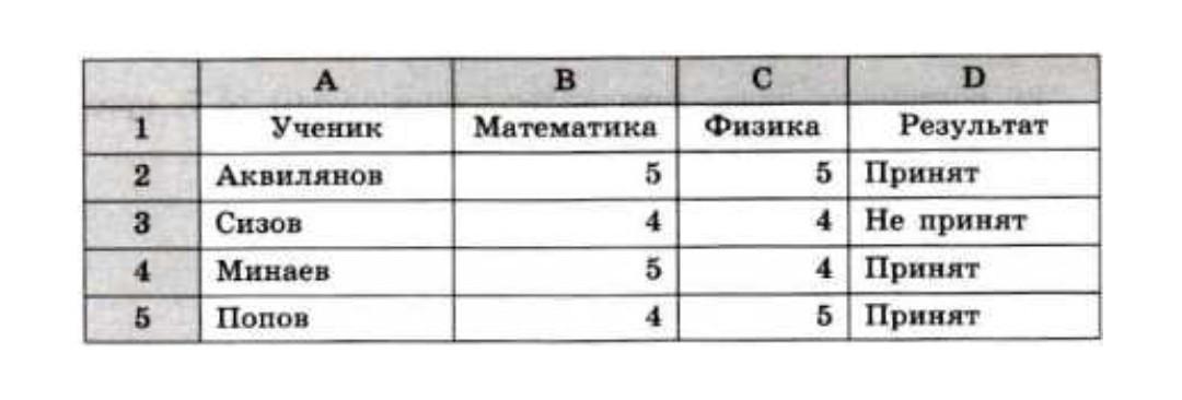 Рассмотрите фрагменты. Рассмотрите фрагмент электронной таблицы с результатами. Рассмотрите фрагмент электронной таблицы с результатами приема. Таблица 9 класс. Рассмотрите фрагмент электронной.