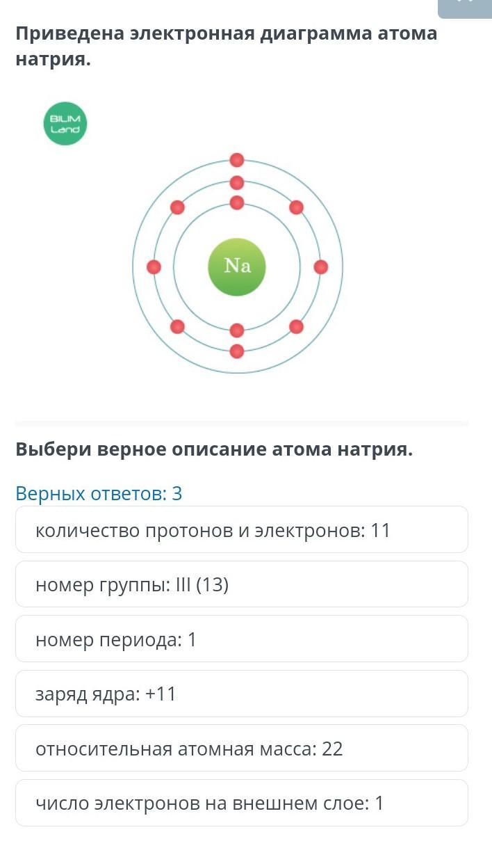 Выберите верное описание. Описание атома. Описание атома натрия. Натрий движение электронов в атоме.