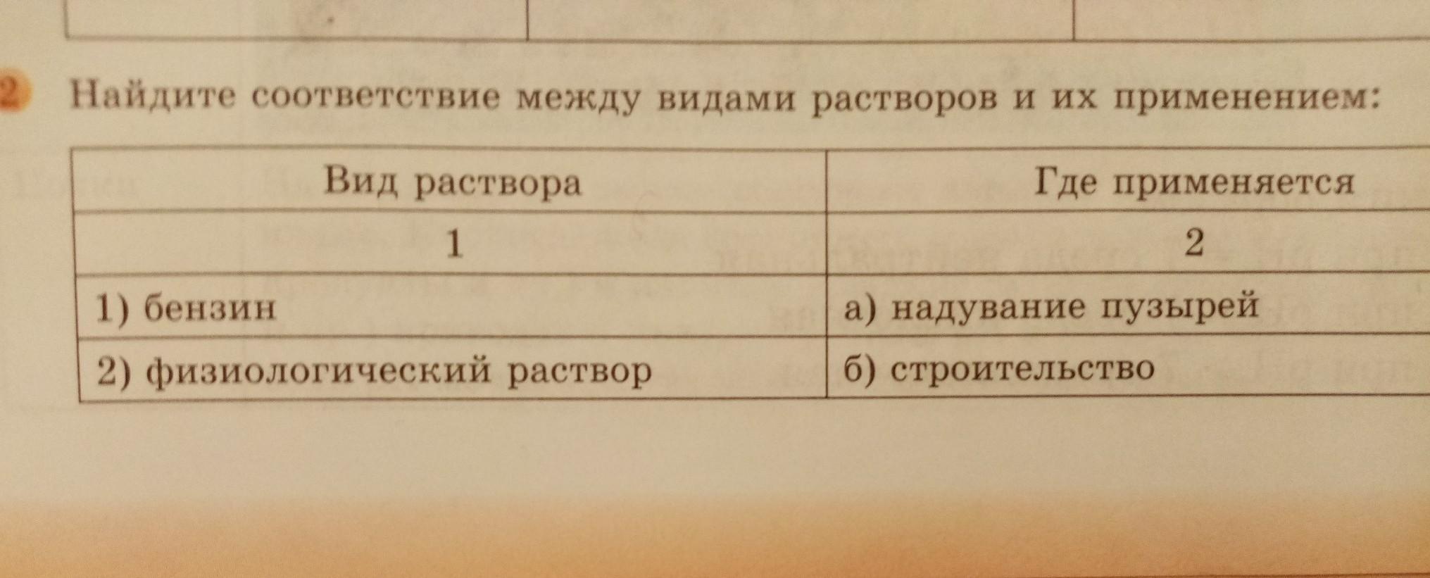 Найдите соответствия характеристики