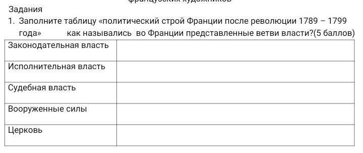 Заполните таблицу политика. Заполните таблицу политическое устройство Франции. Заполните таблицу: «Эволюция государственного строя во Франции».. Заполните таблицу политическое устройство Франции после Победы. Республиканский Строй Франция таблица.