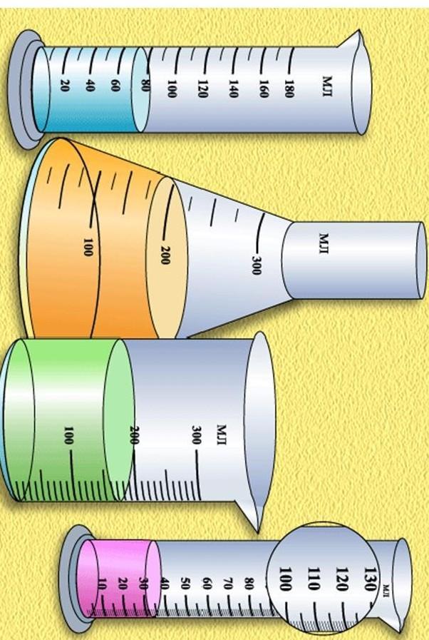 Измерение жидкости. Точность измерения мензурки. Погрешность измерения мензурки. Мензурка с делениями. Пределы измерений прибора мензурки.