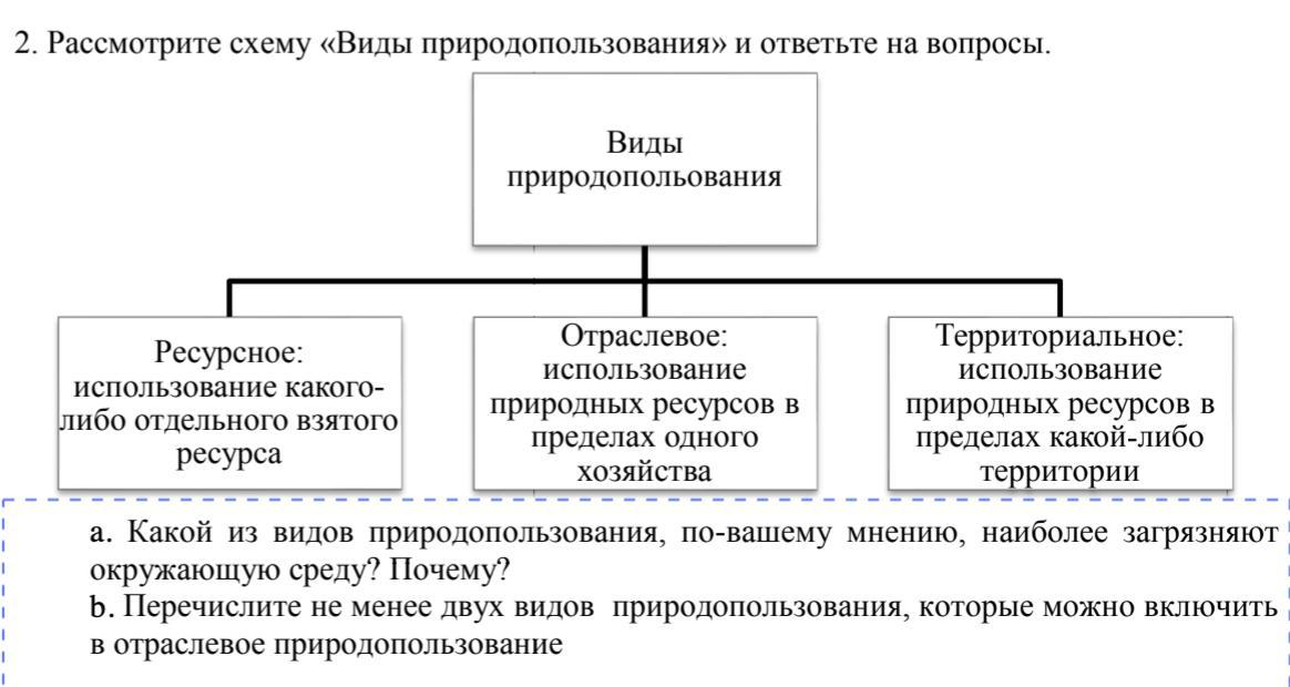 Какой из перечисленных видов природных ресурсов. Виды природопользования схема. Отраслевое природопользование виды. Отраслевое природопользование примеры. Ресурсное отраслевое и территориальное природопользование.