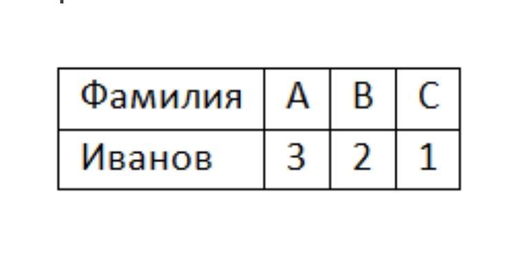 Была составлена. На городской Олимпиаде по программированию предлагались.