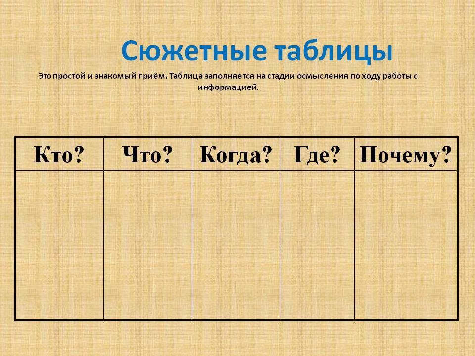 Заполните таблицу таблица 1 описание