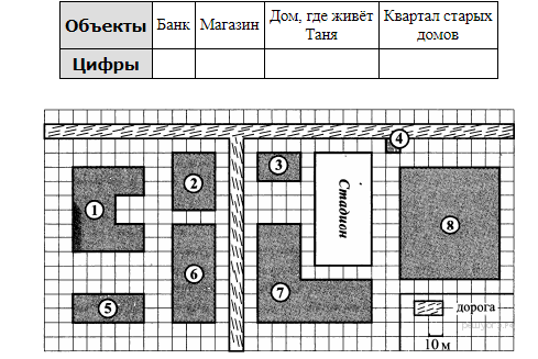 Для объектов указанных в таблице