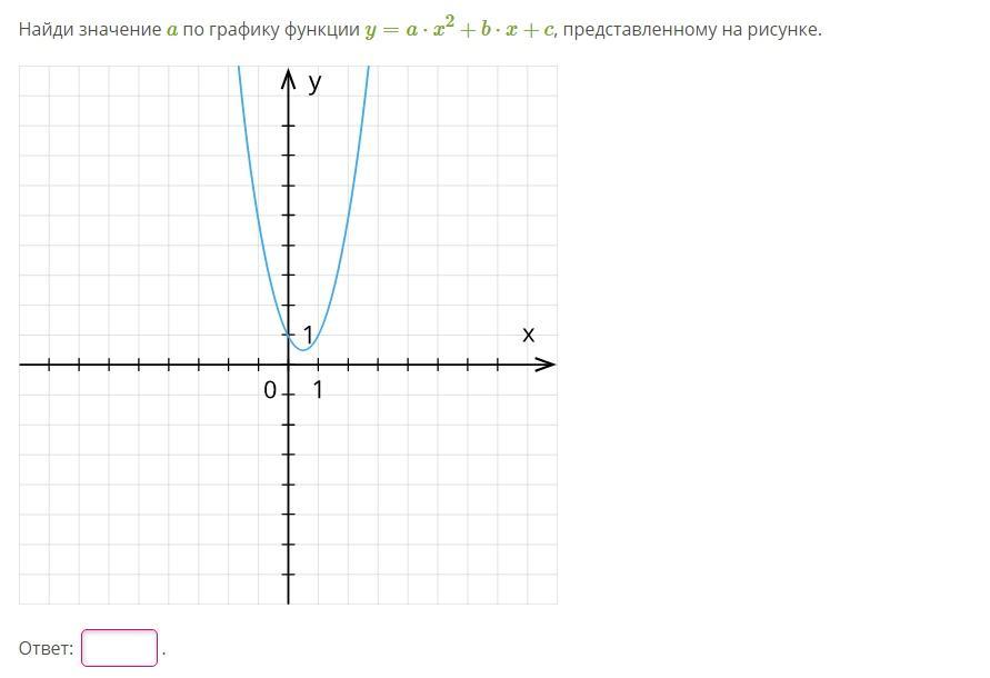 Найдите значение c по графику функции y x2 bx c изображенному на рисунке