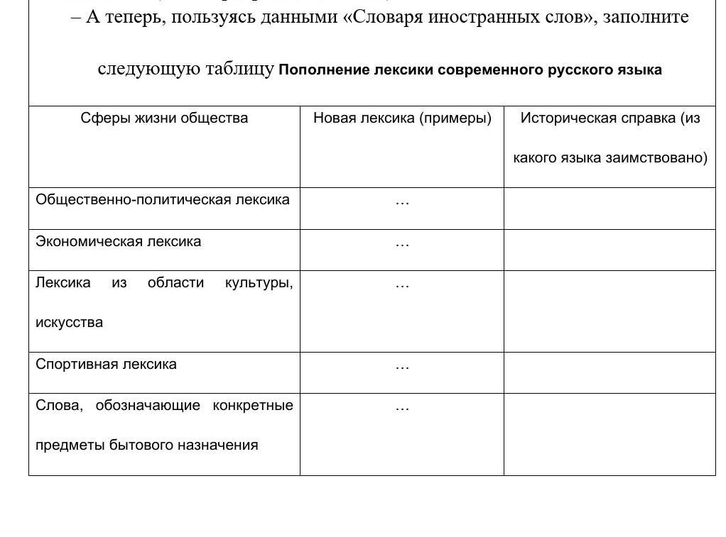 Используя данные 3. Заполните следующую таблицу. Пополнение лексики современного русского языка таблица. Пополнение лексики современного русского языка таблица сферы жизни. Заполните таблицу пополнение лексики современного русского языка.