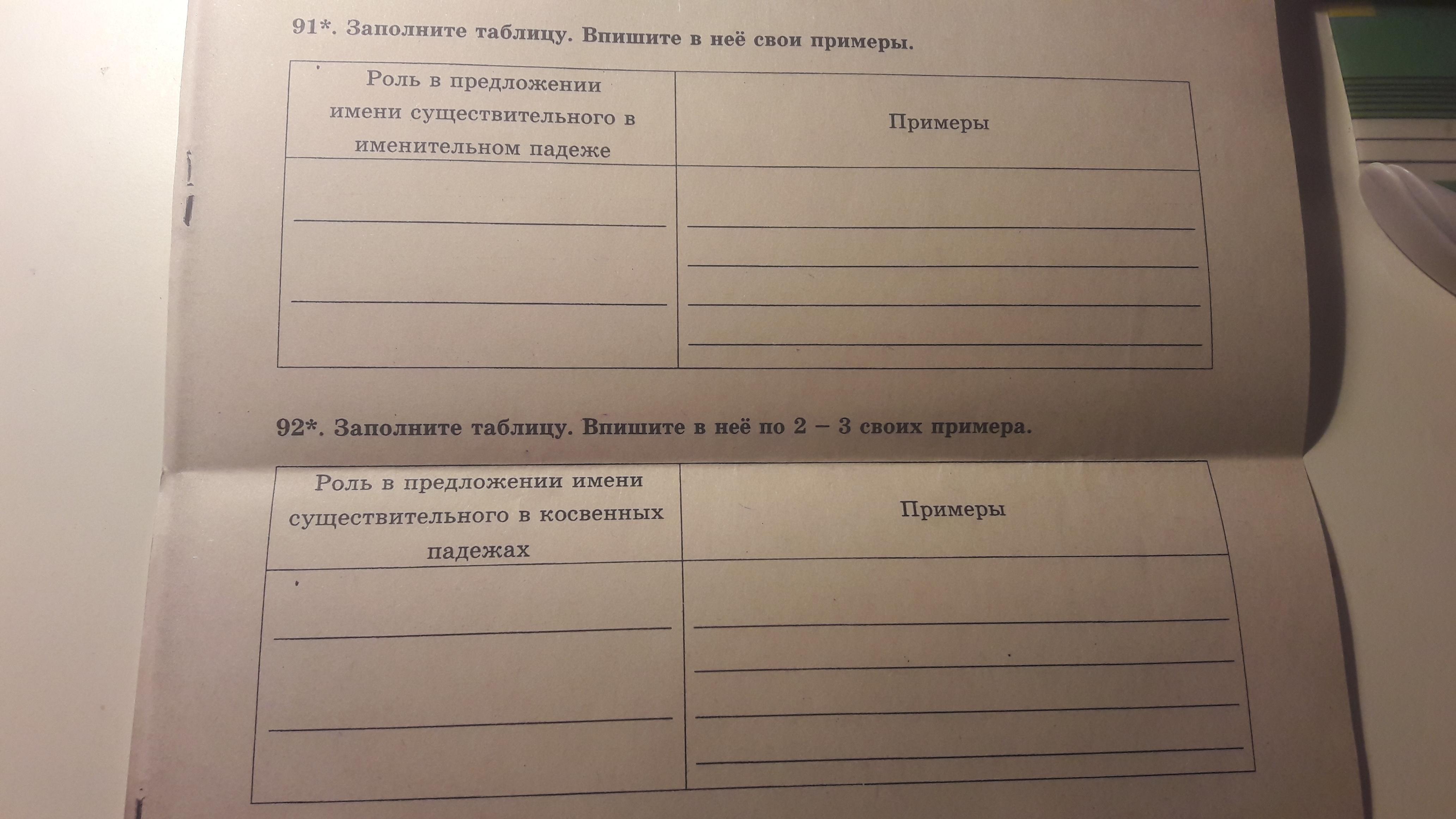 Впишите в таблицу. Заполните таблицу Виетте у. Заполните таблицу «русский космизм»:. Упра енение дополни таблицу примерами..