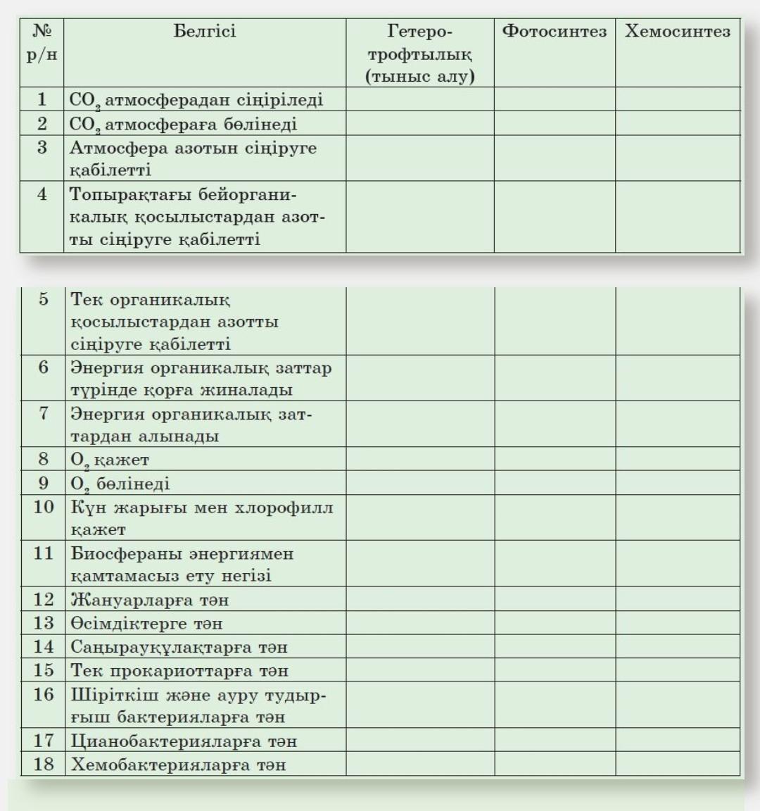 Сравнительная таблица фотосинтеза и дыхания 6 класс. Сравнение фотосинтеза и хемосинтеза таблица. Сравнить фотосинтез и хемосинтез. Сравнение фотосинтеза и хемосинтеза. Сравнение дыхания и фотосинтеза таблица.