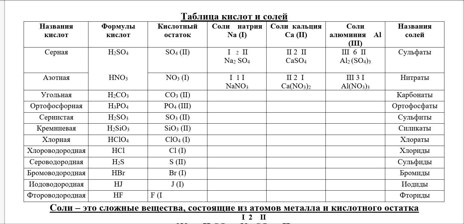 Таблица по химии 7 класс. Кислоты в химии таблица. KS таблица химия. G В химии таблица. Химия таблица 2.