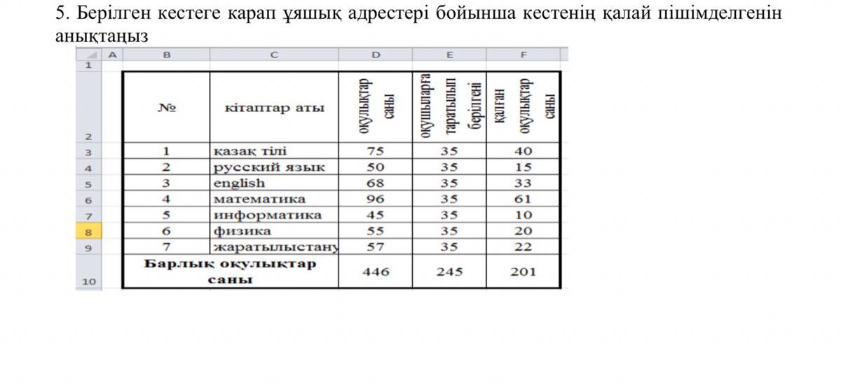 Составьте таблицу определите количество колонок. Таблица по Штратцу. Таблица по иванеру2020. Таблицы по кофк. Составить таблицу. Определить количество колонок в ней.