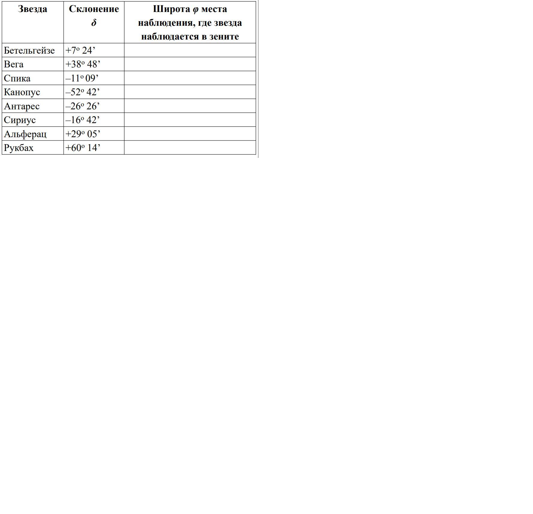 Места наблюдения. Склонение Бетельгейзе Вега Спика. Широта места наблюдения. Широта места наблюдения Бетельгейзе в Зените. Спика широта места наблюдения.