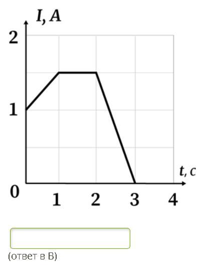 На рисунке приведена зависимость силы тока от времени