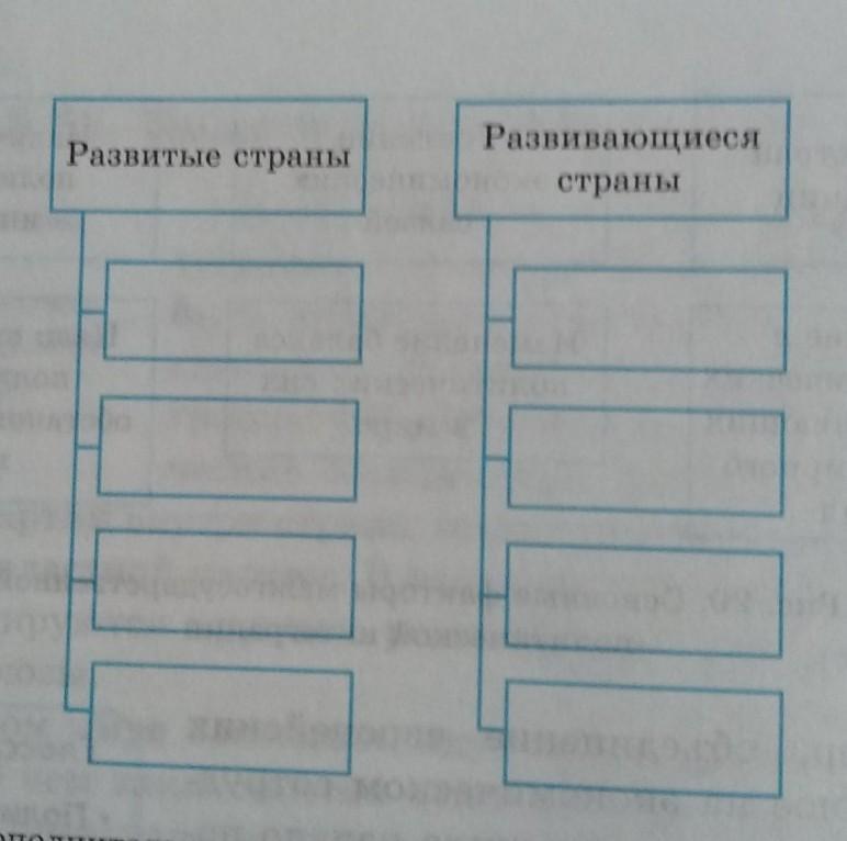 Управление республикой заполните схему