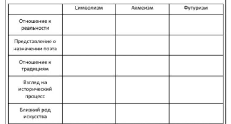 Соотнесите направление. Соотнесите направления с их характерными принципами:. Заполните таблицу отличительные признаки ребенок взрослый. Каждая таблица характеризует. Соотнесите направления с их характерными принципами символизм.