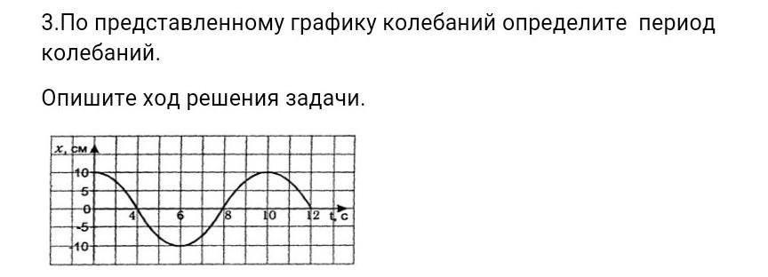 На рисунке показан график колебаний одной из точек струны определите период колебаний маятника 6