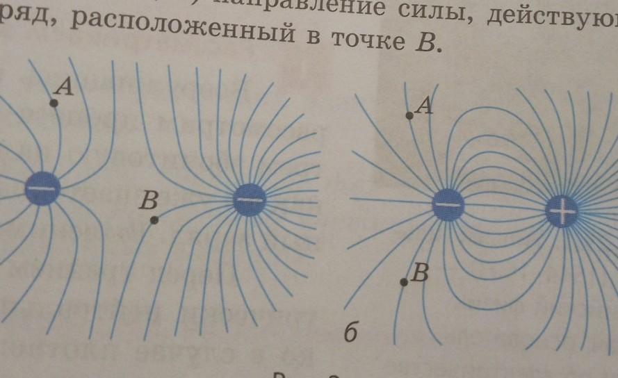 На рисунке 125. Изобразить электрическое поле созданное двумя. Линии электрического поля созданного 2 зарядами. На рис.12 изображены силовые линии электрического поля. Два ученика изобразили силовые линии создаваемые.