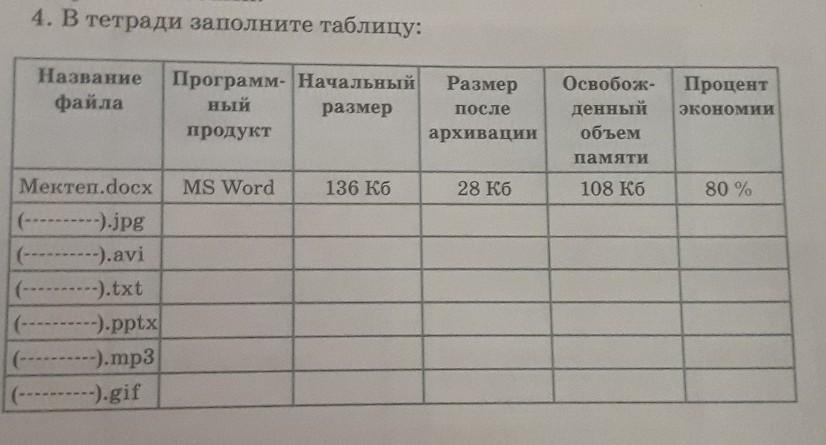 Заполните в тетради таблицу графы таблицы. Заполни в тетради таблицу подленыепотребности. Заполните в тетради таблицу села Самарской области. Заполните в тетради таблицу по образцу: «перечни документов». П.43 таблицу в тетради заполнить.