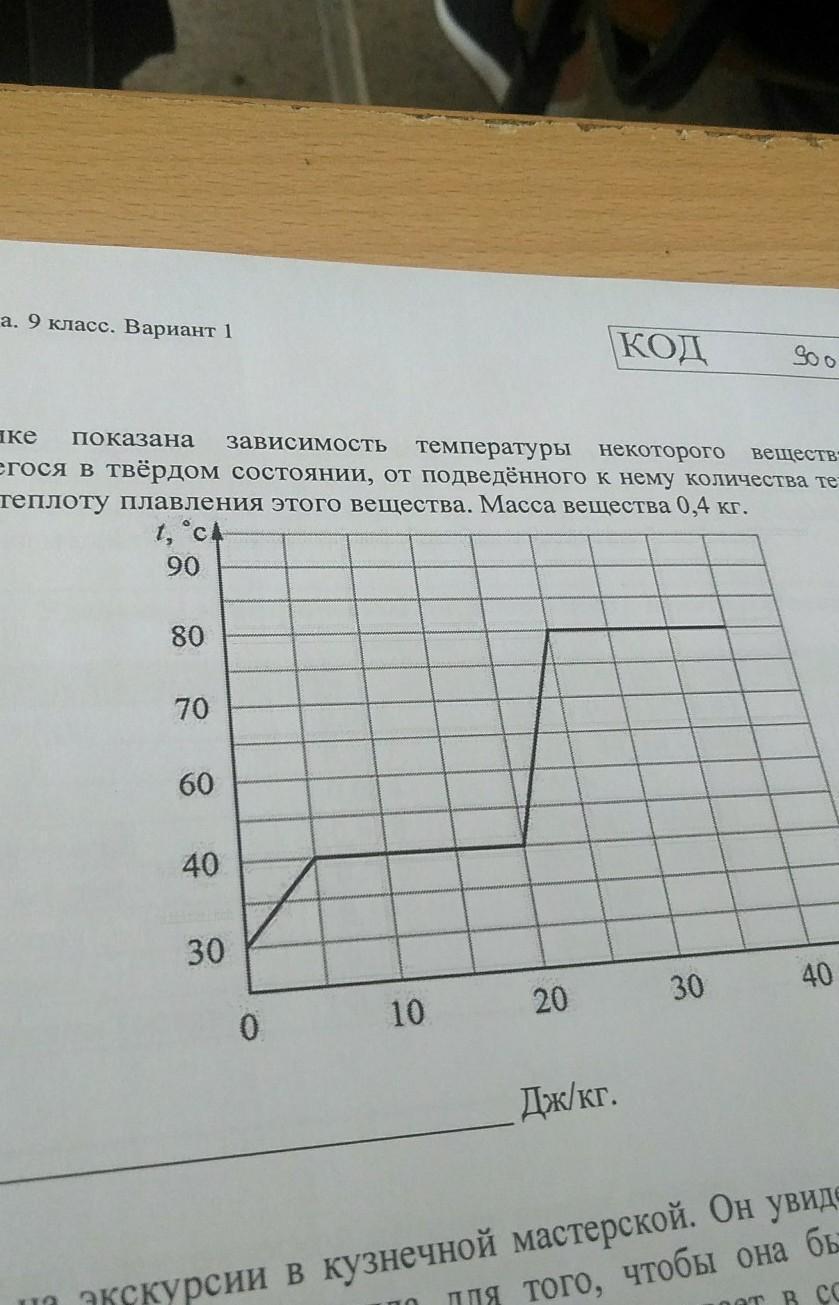 На рисунке изображен график зависимости температуры двух килограммов некоторой жидкости от