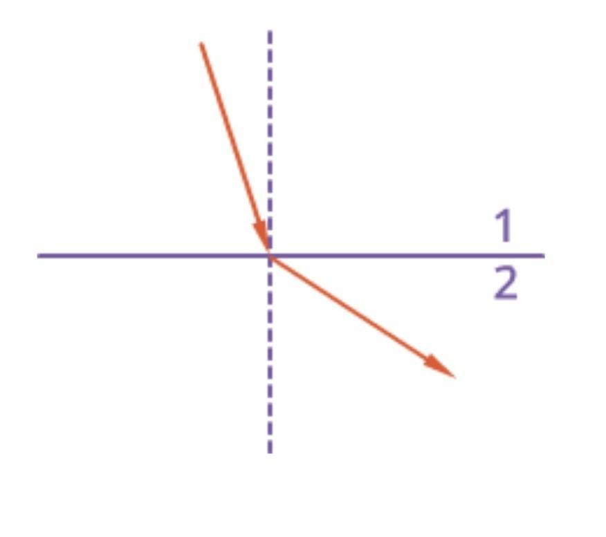 На рисунке изображено преломление луча света на границе двух сред покажите