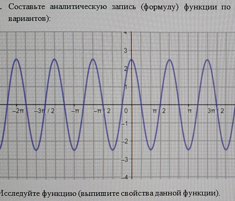 Графики записанной на. Составить аналитическую запись функции по ее графику. Составьте аналитическую запись формулу функции по её графику. По графику запишите формулу функции.. Исследование функции по графику 2 вариант.