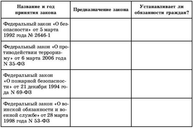 Проведите анализ коррекционных программ для дошкольников с ффн онр по схеме