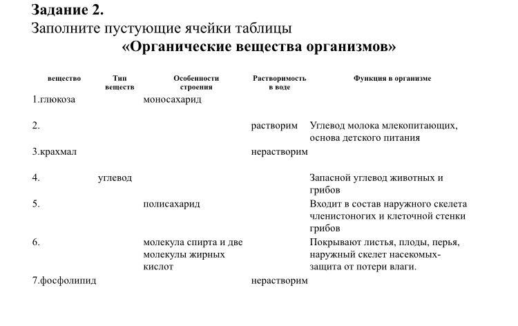 Рассмотрите изображение и заполните пустые ячейки в таблице