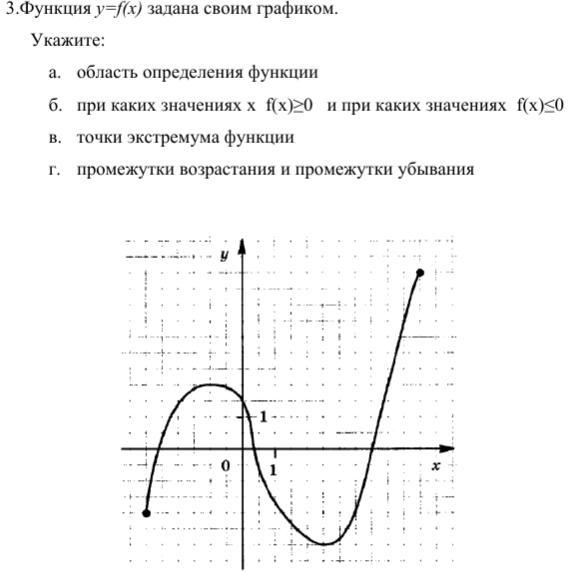 Проведите по общей схеме исследование функций заданных графиком