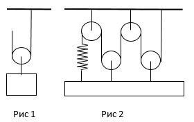 Груз удерживают в равновесии с помощью блока изображенного на рисунке