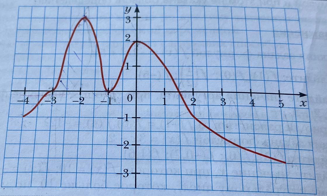 Как определить e f. E от f область определения. [-3 5] Нули функции. Y=2x-6 ноль функции. Как определять d f и e f.