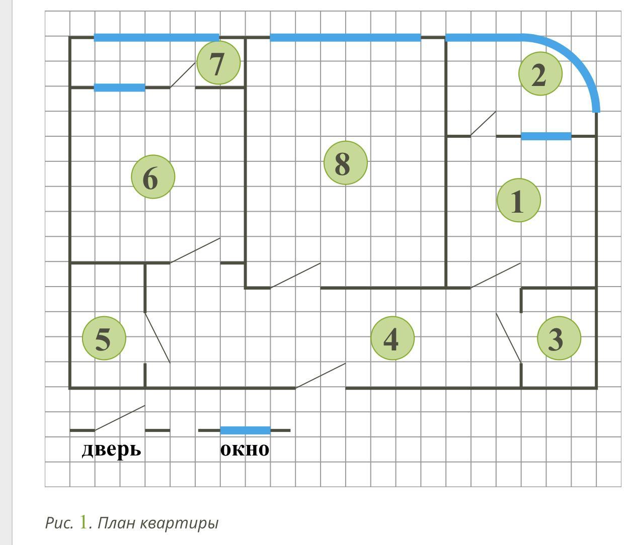 Длина стороны клетки. На рисунке план квартиры в пятиэтажном кирпичном доме. На рисунке план кварти́ры́. На рисунке план квартиры в многоэтажном кирпичном доме. Как нарисовать схему выдела.